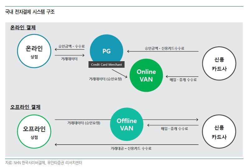 자료=유안타증권