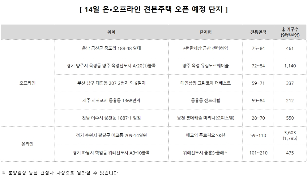 분양단지들, ‘신종 코로나’ 우려에도 견본주택 오픈