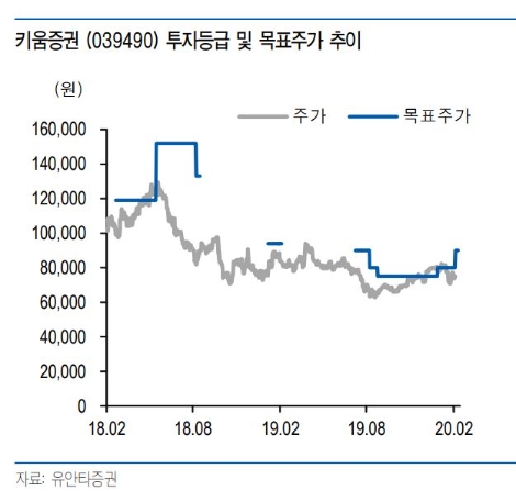 자료=유안타증권