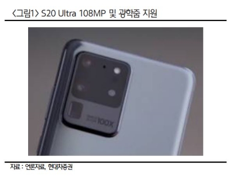 자료=현대차증권