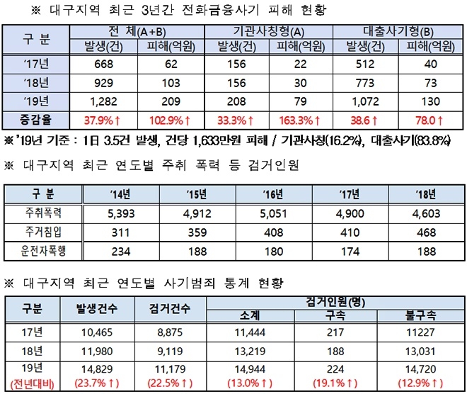 (표제공=대구경찰청)
