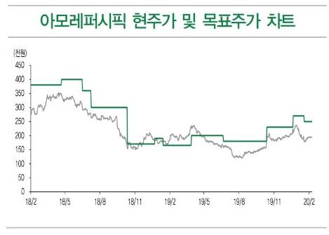 자료=DB금융투자