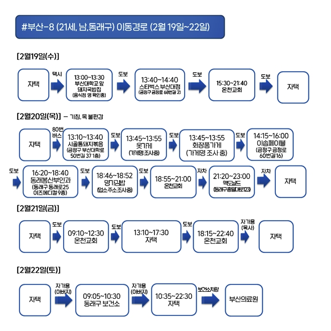 부산시 코로나19 확진자(6번~16번) 이동경로