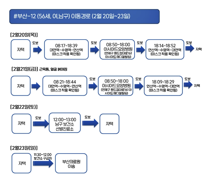 부산시 코로나19 확진자(6번~16번) 이동경로
