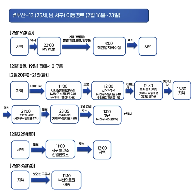 부산시 코로나19 확진자(6번~16번) 이동경로