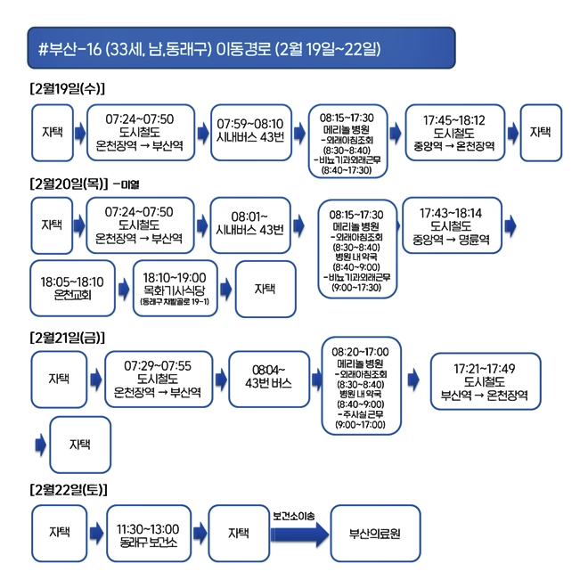 (표제공=부산시)