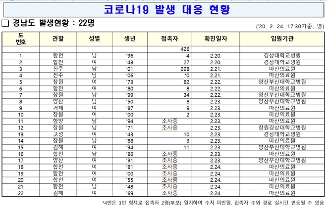 (표제공=경남도)