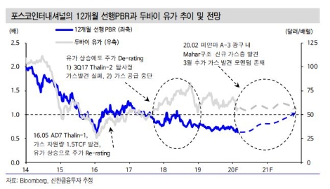 자료=신한금융투자