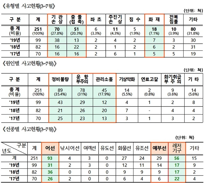 (표제공=부산해양경찰서)