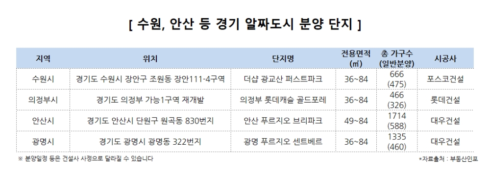 저평가 지역에서 ‘핫플레이스’로…수원·안산 등 경기 알짜도시 ‘주목’