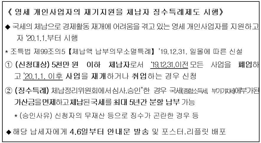 국세청, 코로나19 피해 소상공인,영세사업자 체납처분 유예 실시