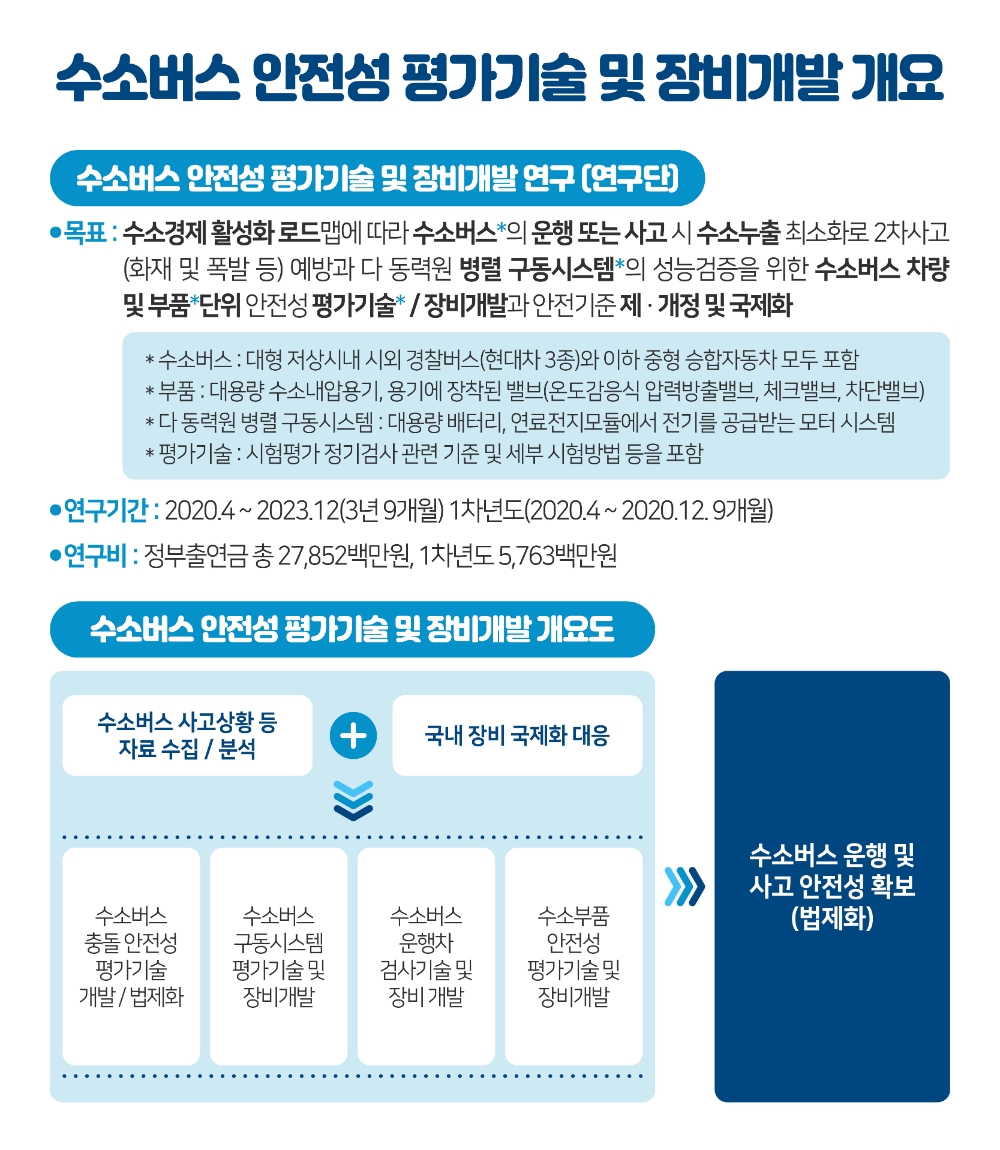 수소버스 안전성 평가기술·장비개발 연구 착수