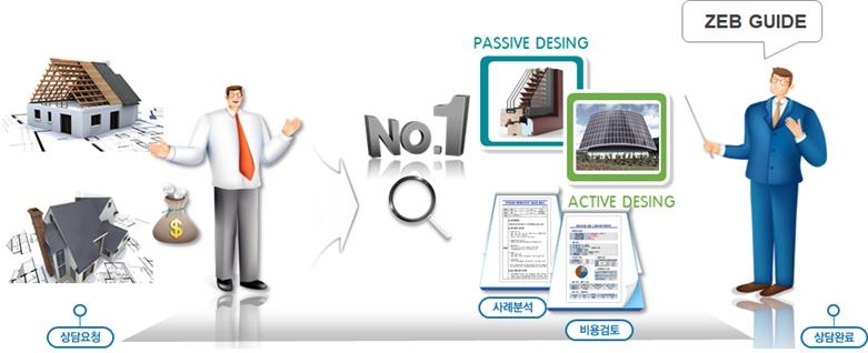 제로에너지건축 기술상담센터 역할