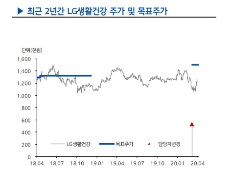 자료=현대차증권