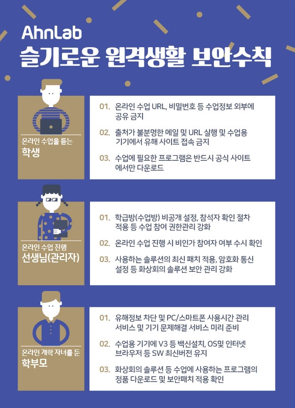 안랩, 온라인 개학 맞아 '슬기로운 원격생활 보안수칙’ 발표
