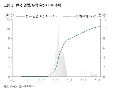 자료=하나금융투자