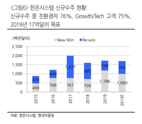 자료=현대차증권