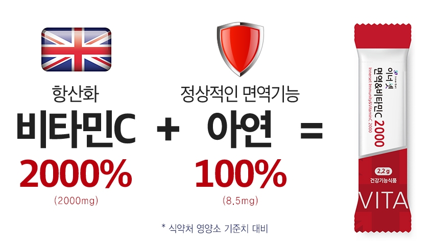 휴온스내츄럴, 2중 기능성 ‘이너셋 면역&비타민C 2000’ 출시
