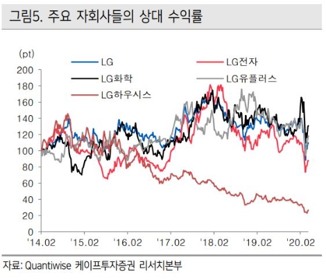 자료=케이프투자증권