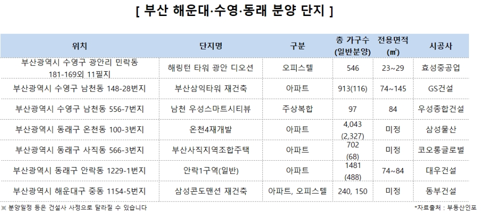 부산 ‘해수동’ 부동산 열기 올해도 이어지나