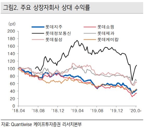 자료=케이프투자증권