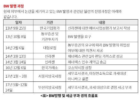 사진=신라젠 홈페이지