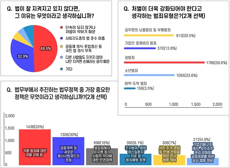 (표제공=법무부)