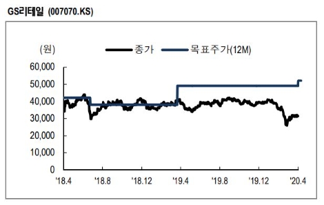 자료=NH투자증권