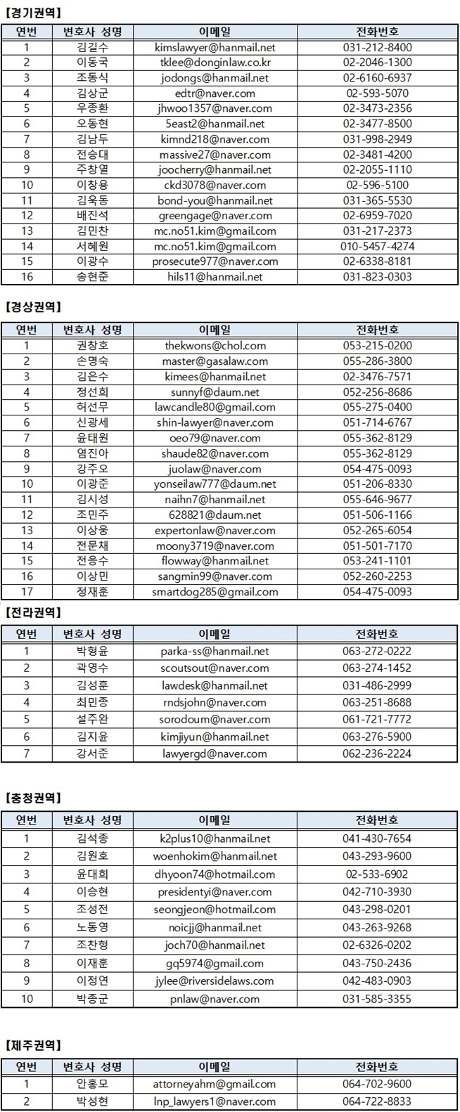 코로나19 마을변호사 법률지원단 명단. (표제공=법무부)