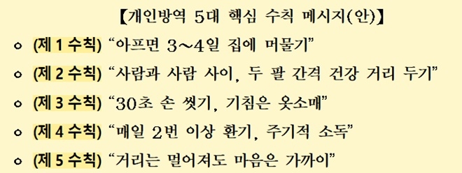 개인방역 5대 핵심수칙.