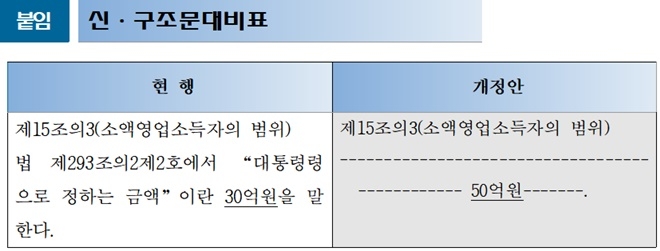 신·구조문대비표.