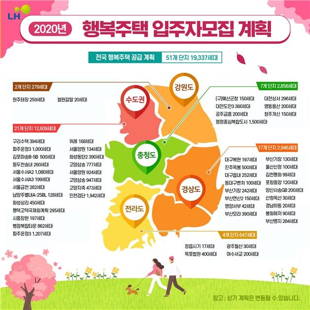 LH, 구리수택 등 행복주택 2670호 입주자 모집