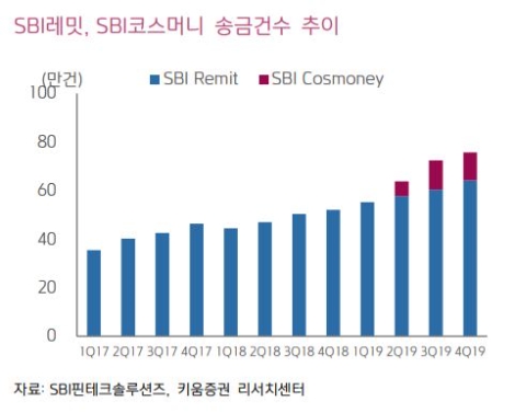 자료=키움증권