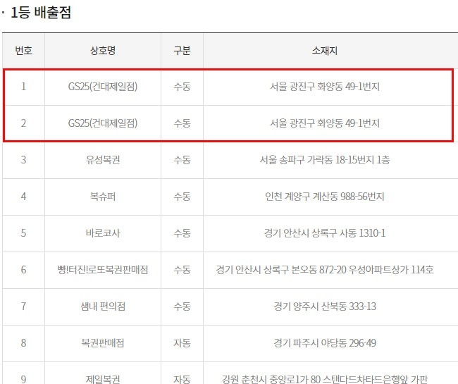 사진제공=로또리치