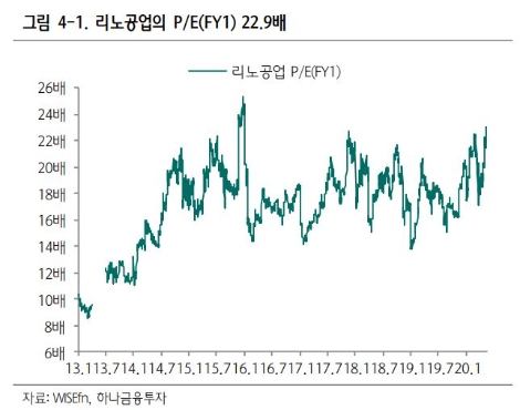 자료=하나금융투자