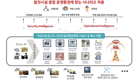 남부발전, 인공지능 및 5G 기술로 발전현장 안전역량 강화