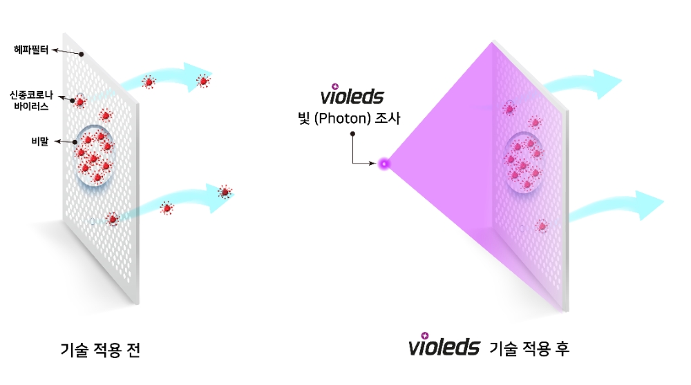 서울바이오시스, 세계 최초 신종코로나바이러스 잡는 개인용 공기청정기, 6월 초 출시