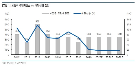 자료=유안타증권