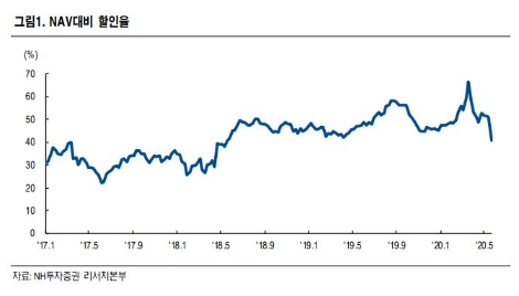 자료=NH투자증권
