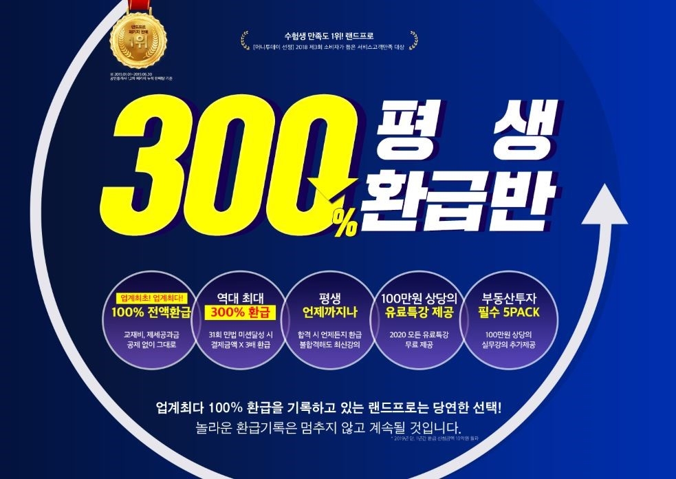 랜드프로, 공인중개사 합격 시 수강료 되돌려주는 ’평생 300% 환급반' 모집