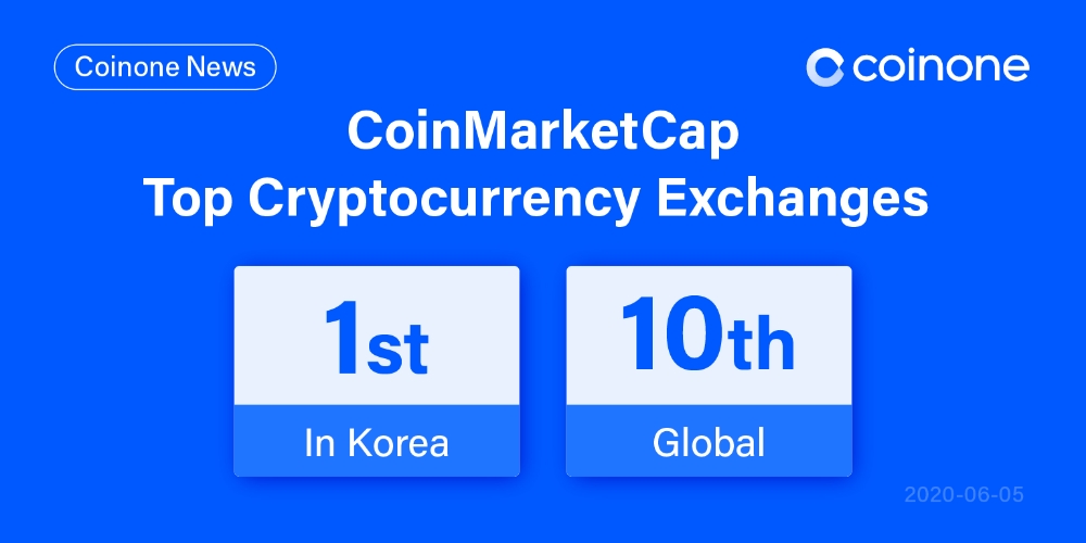 코인원, 코인마켓캡 글로벌 거래소 10위 차지