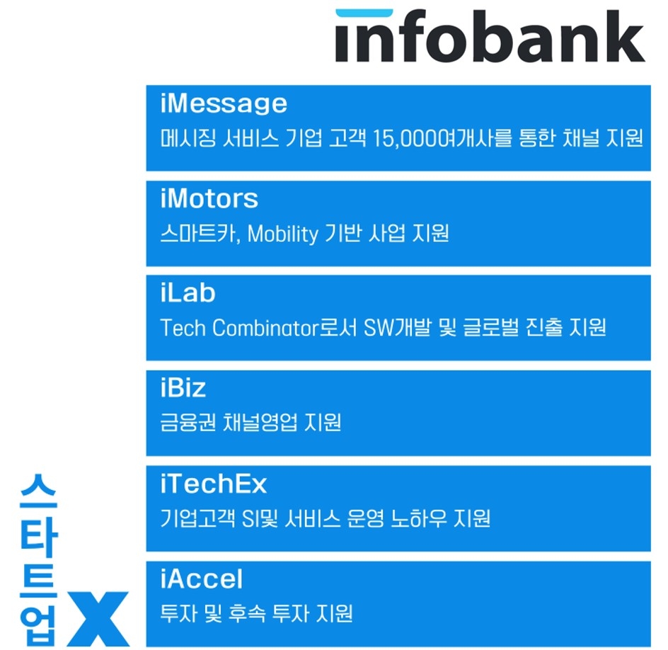 인포뱅크, 2019년 누적 투자 성과 발표