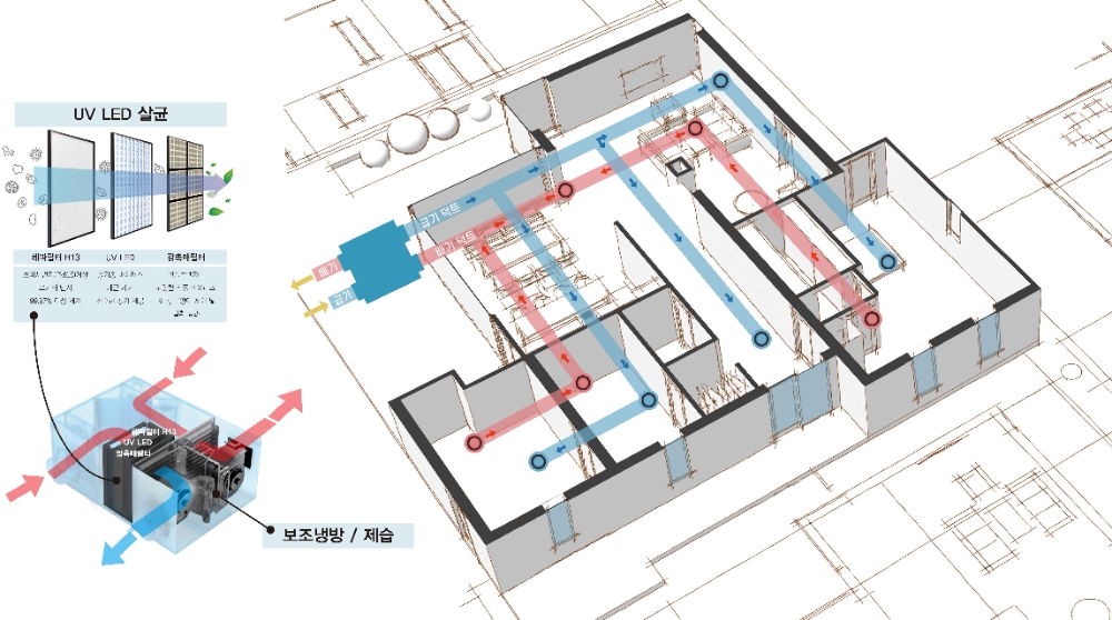 안티바이러스 환기시스템 작동 개념도.(사진=대림산업)