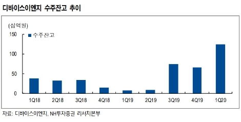 자료=NH투자증권