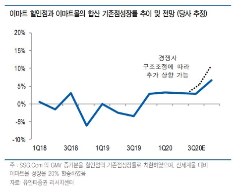 자료=유안타증권