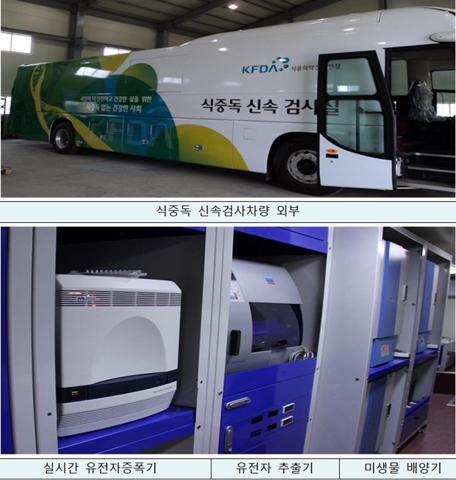 (제공=부산식약청)