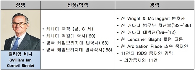 새 의장중재인 프로필.(제공=법무부)