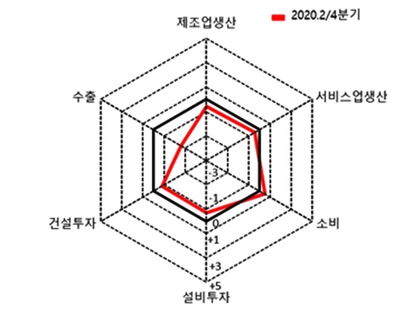 경기레이더.(제공=한은울산본부)