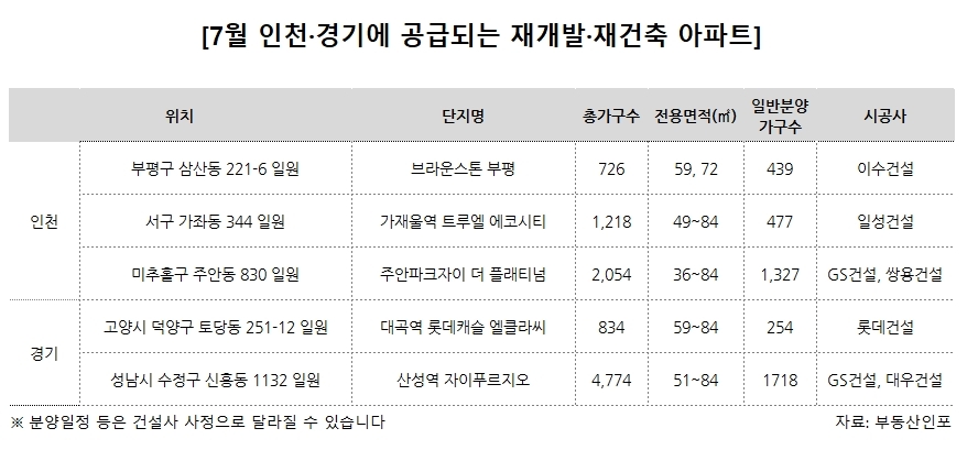 규제에도 ‘재개발·재건축’ 새 아파트에 수요자 집중
