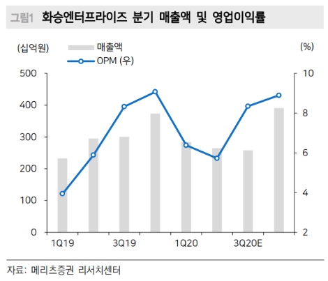 자료=메리츠증권
